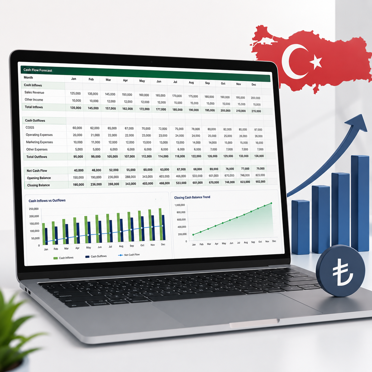 Cash Flow Forecasting Template for Turkey
